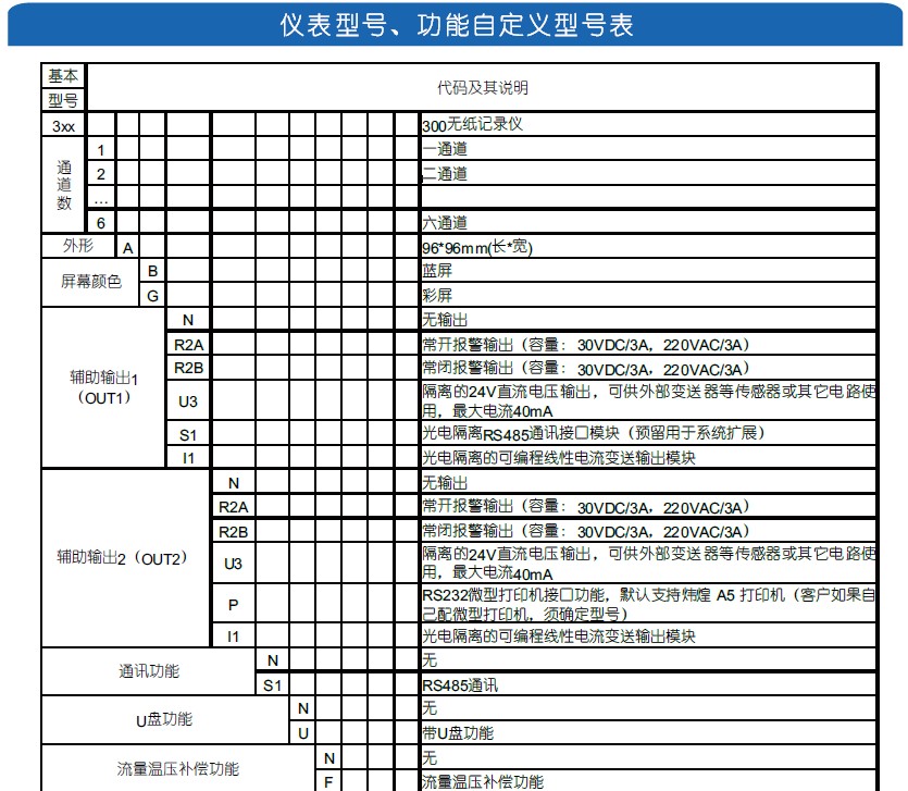 KH300A超小節(jié)能型無紙記錄儀