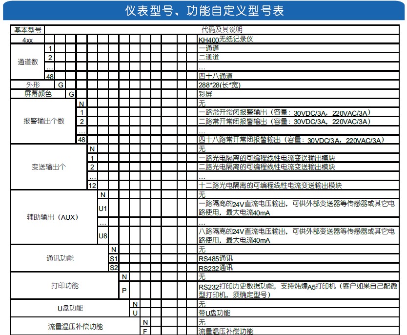 KH400智能型無(wú)紙記錄儀