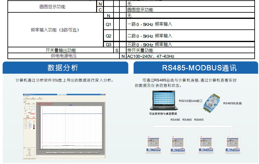 KH400智能型無(wú)紙記錄儀