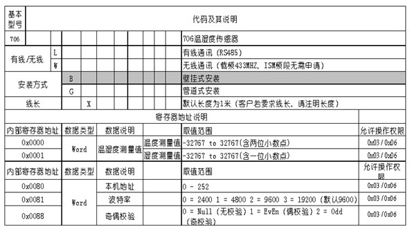 GSP倉庫溫濕度監(jiān)控
